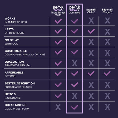 Peaks Performance Gummyx 20 units