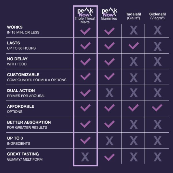 Triple Threat Melts x10 units