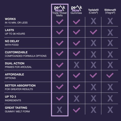 Triple Threat Melts x10 units