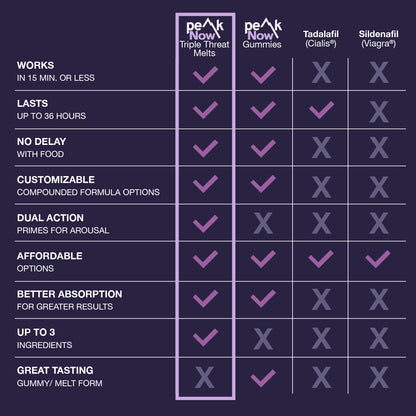 Arousal Melts for Him x10 units