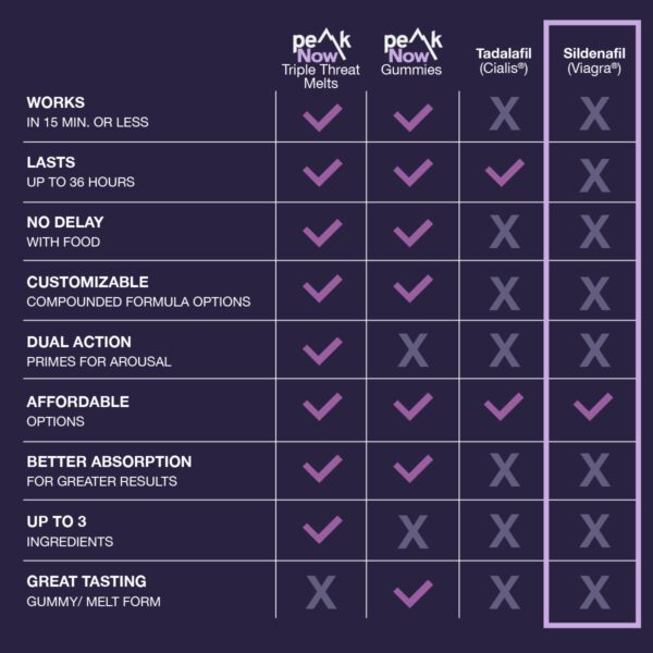 Sildenafil (Generic Viagra®)