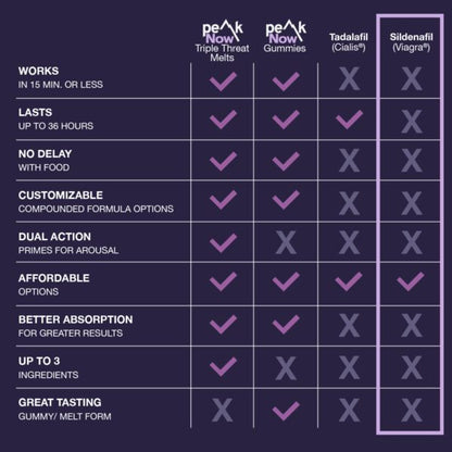 Sildenafil (Generic Viagra®)