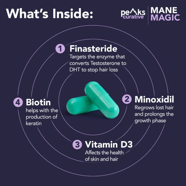 Mane Magic Daily Capsules 30 units